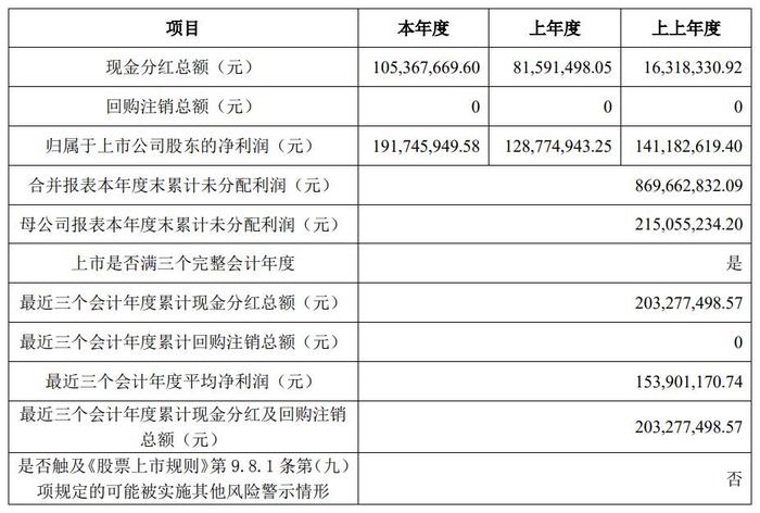 博深股份近三年年度现金分红指标 图源:公司公告