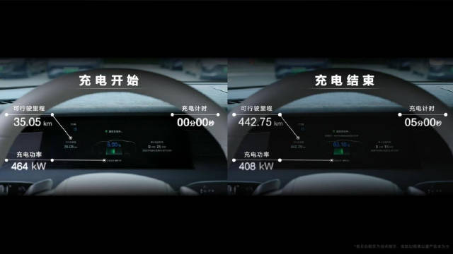 全球首个千伏兆瓦纯电平台来了！最近，比亚迪的兆瓦闪充技术，杀疯了！