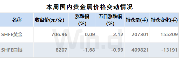 数据来源:万得投顾终端