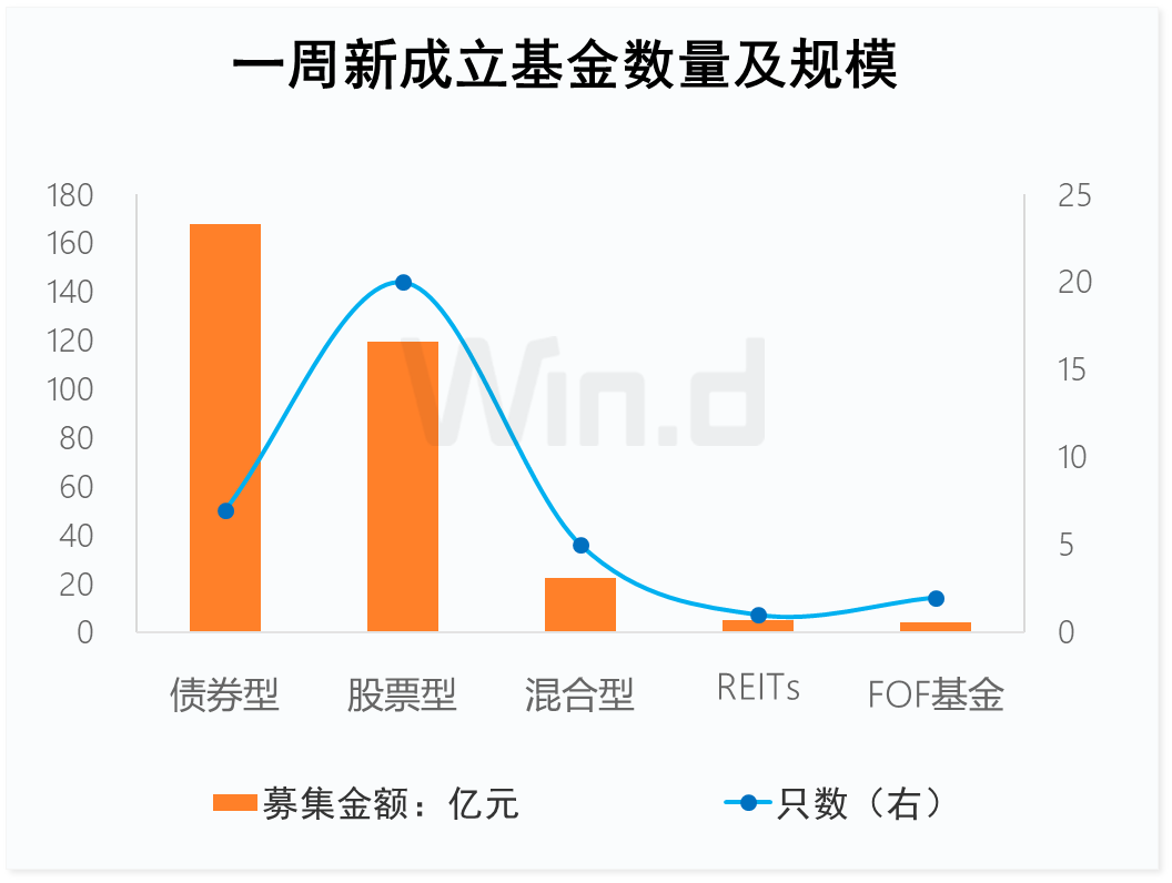 数据来源:万得投顾终端