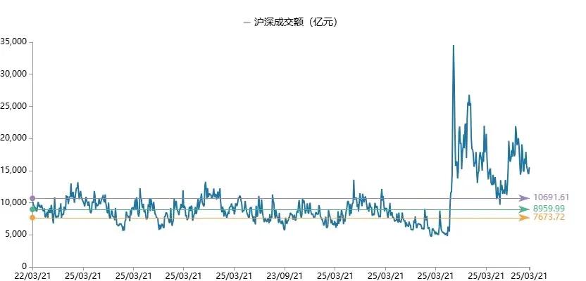 数据来源:Wind