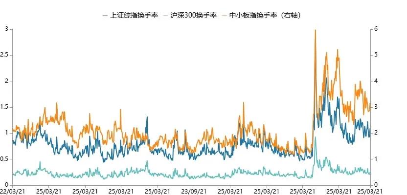 数据来源:Wind