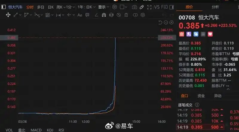 广汽集团回应收购恒大南沙工厂传闻 以公司公告为准