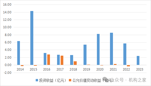 数据来源:公司年报