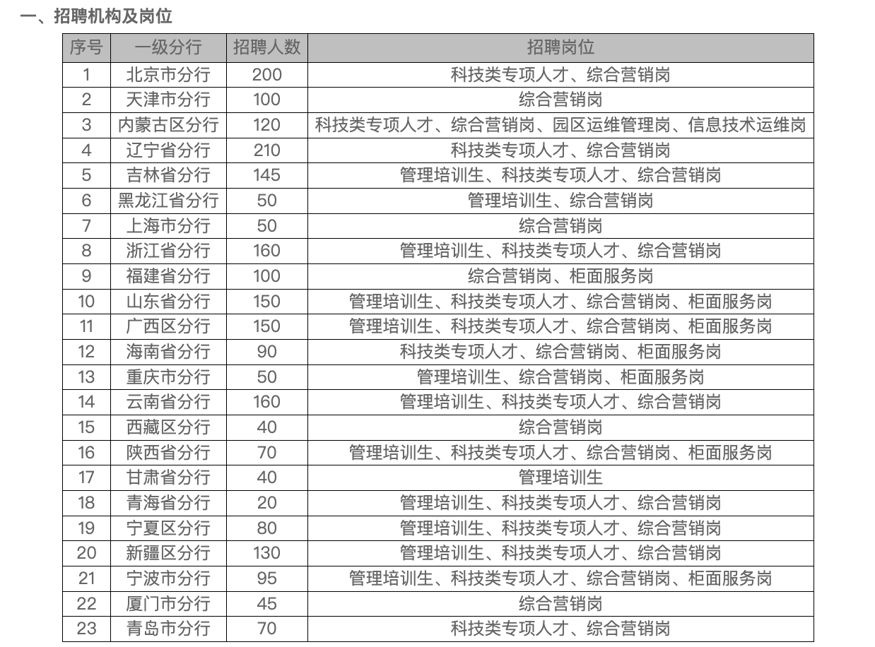 图源:建设银行官网