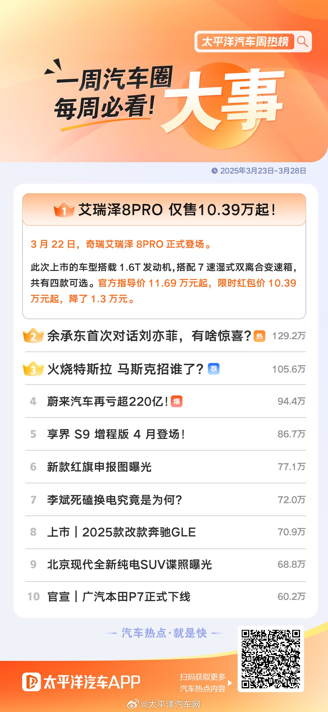 车圈热搜C位出道！