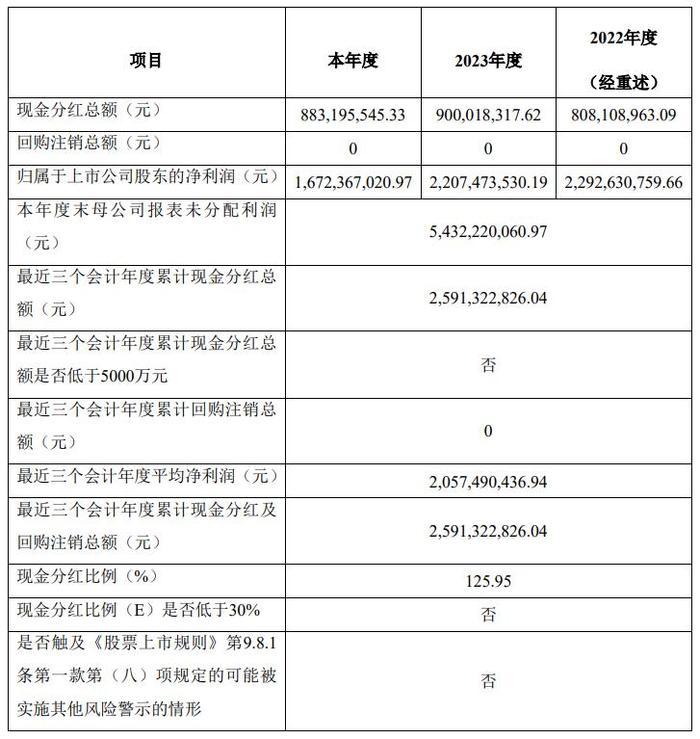 新天绿能近三年现金分红方案的具体情况 图源:公司公告