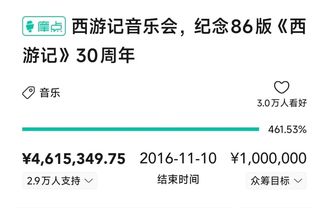 作为对比可见,摩点上项目“看好”和“支持”的人数通常不会拉开太大差距