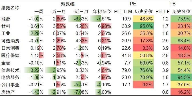 数据来源:Wind