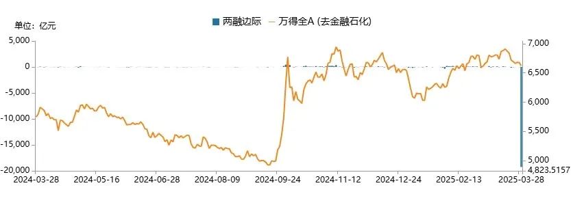 数据来源:Wind