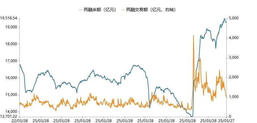 数据来源:Wind