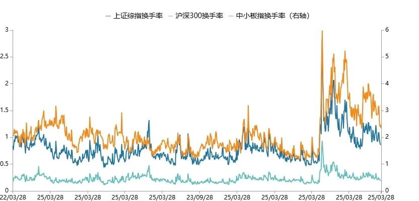 数据来源:Wind