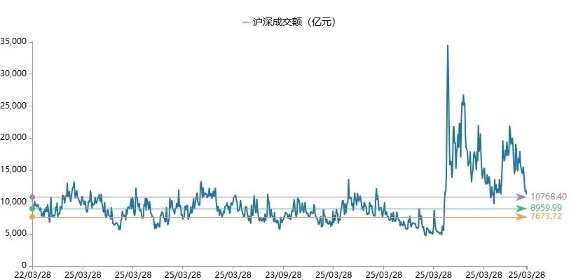 数据来源:Wind