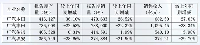 图源:财报截图