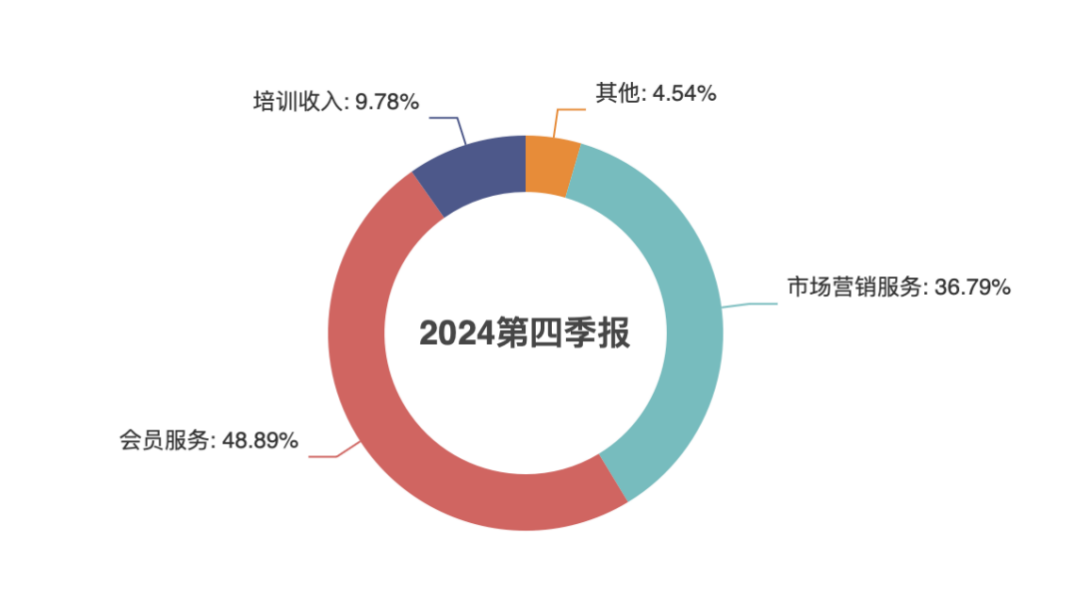 知乎运营薪酬,知乎运营薪酬怎么样