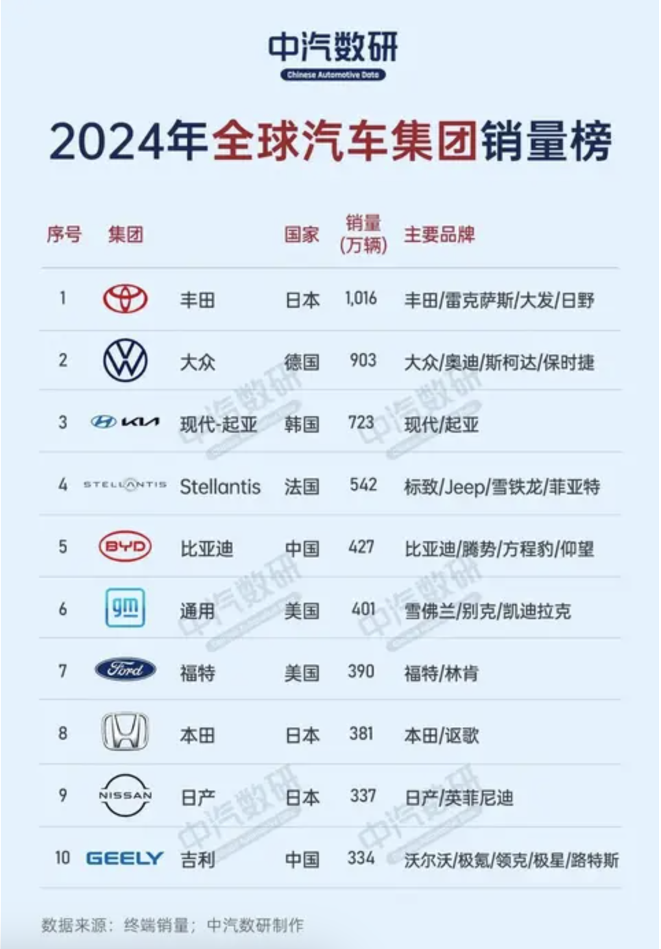 挑战比亚迪，吉利还缺啥？