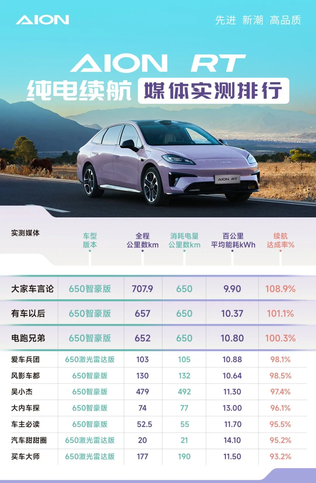 续航、快充、智驾,谁才是纯电轿车的隐形刚需?三款热门车对比