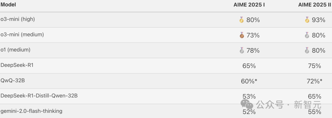 美国数学奥林匹克竞赛的选拔赛
