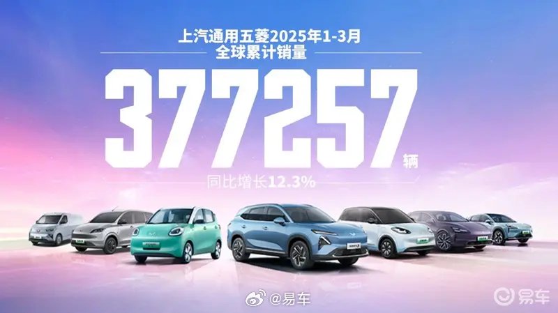 上汽通用五菱一季度销量377257辆 同比增长12.3%