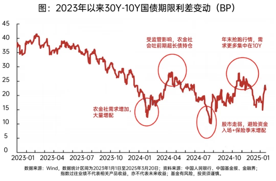 购买国债是紧缩还是扩张