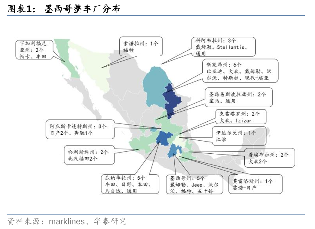 华泰证券：25%关税对中国车企出口美国影响有限，日韩德车企承压