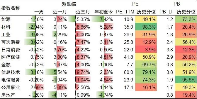 数据来源:Wind