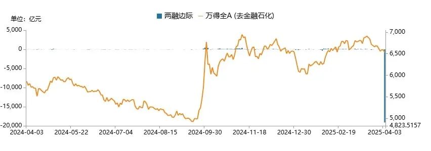 数据来源:Wind