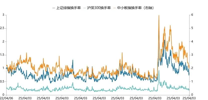 数据来源:Wind