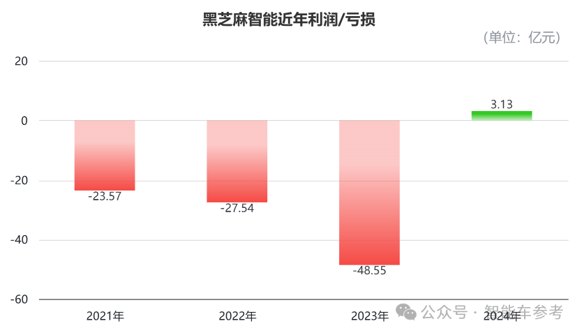 营收4.7亿净赚3亿，国产芯片暴利成这样了？？
