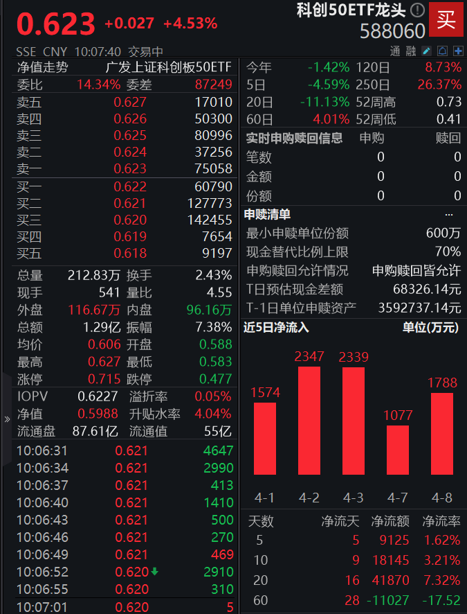 图片来源:Wind