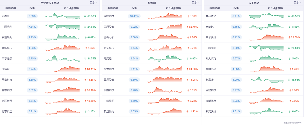 数据来源:Wind,截至2025年3月31日