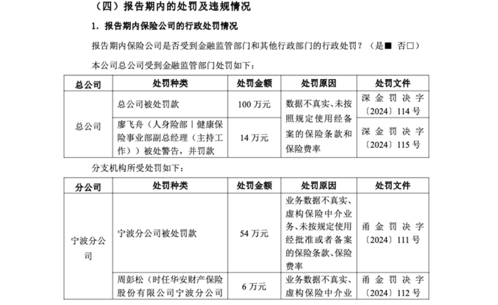 图源:华安保险偿付能力报告