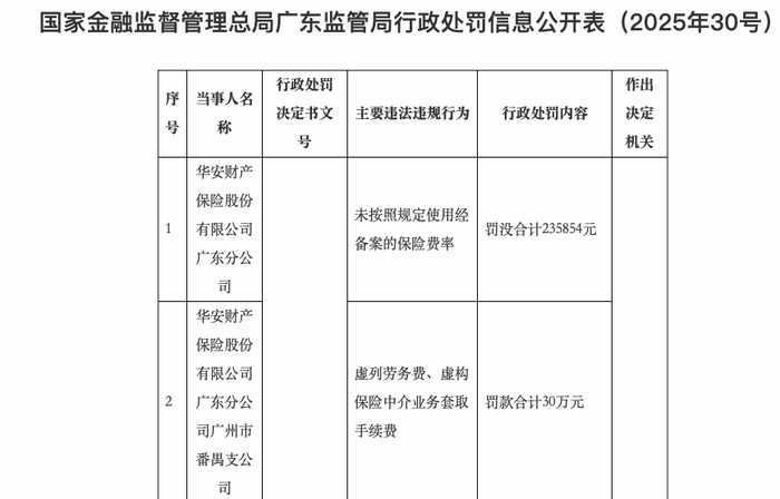 图源:国家金融监督管理总局广东监管局