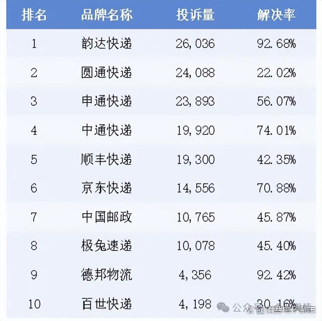 图源消费保数据研究院