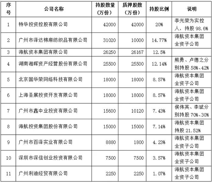 来源:整理自华安保险2024年4季度偿付能力报告