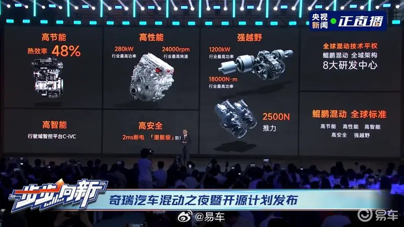 奇瑞发布鲲鹏混动全域架构 2025年推出39款混动产品