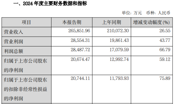 图源:财报截图