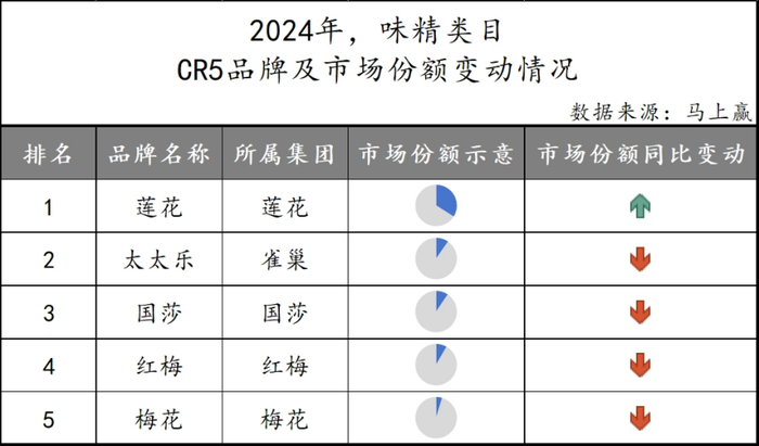 图源:马上赢