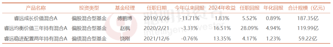 Choice,截至2025年4月9日