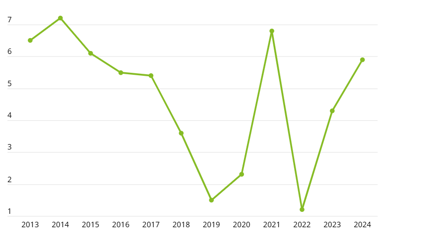(TOP20药企晚期管线内涵回报率,来源:德勤