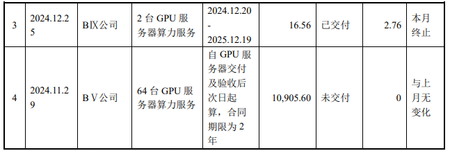 图源:公告截图