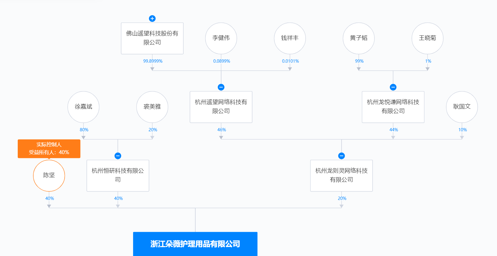 圖/天眼查截圖