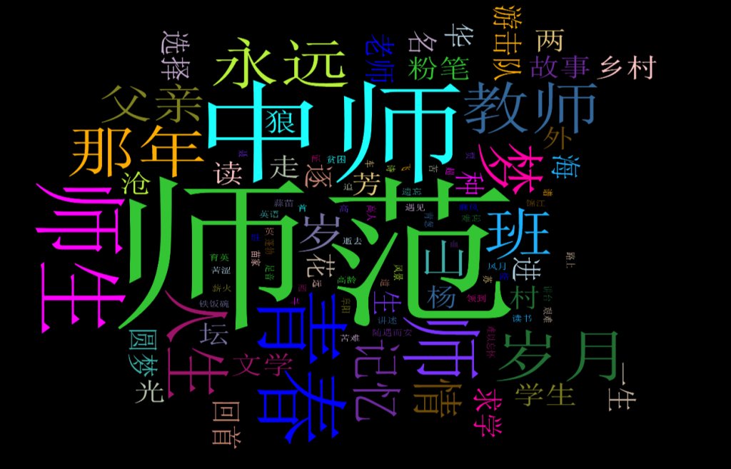 《天下中师生》第一辑各篇目录文本词云(笔者制图)