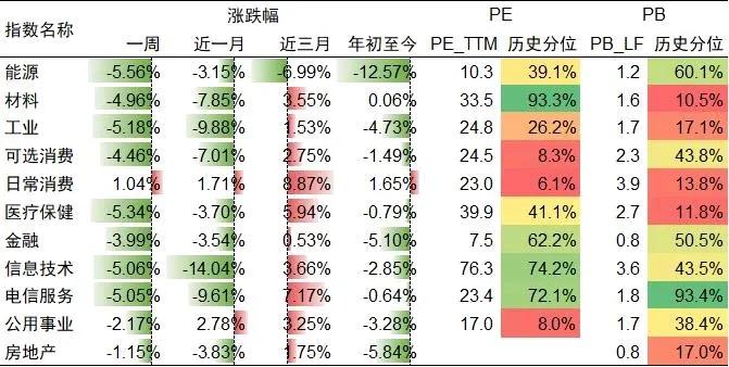 数据来源:Wind