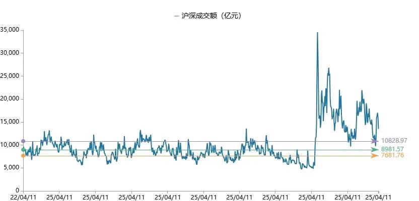 数据来源:Wind