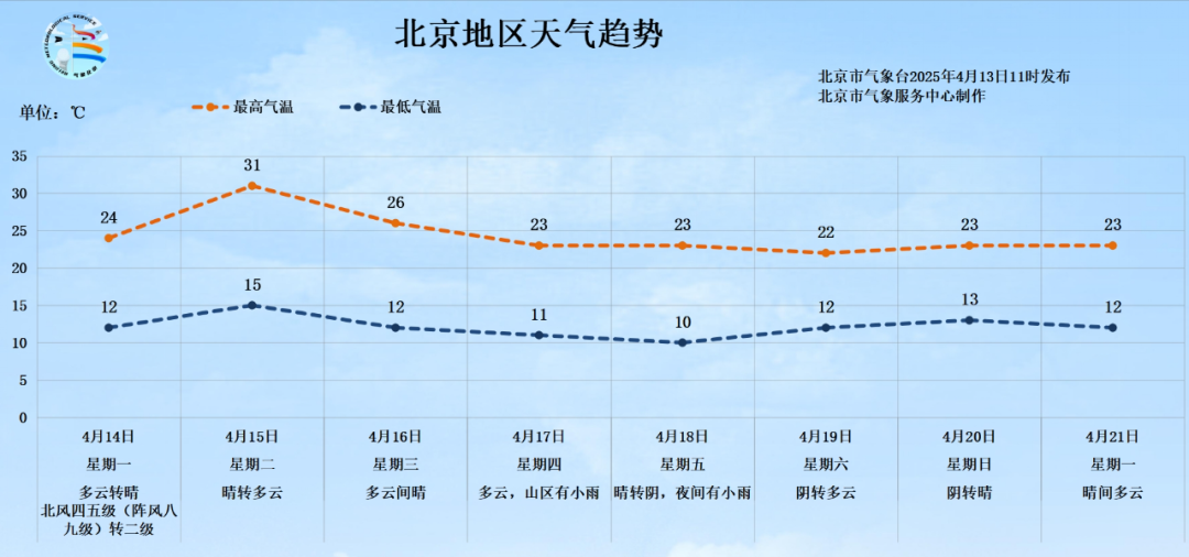 圖片來源:氣象北京