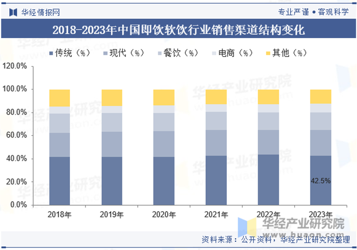 图片来源:华经情报网