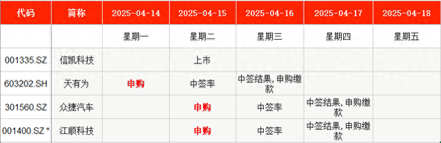 IPO周报｜93.5元，今日申购新股创14个月最高发行价