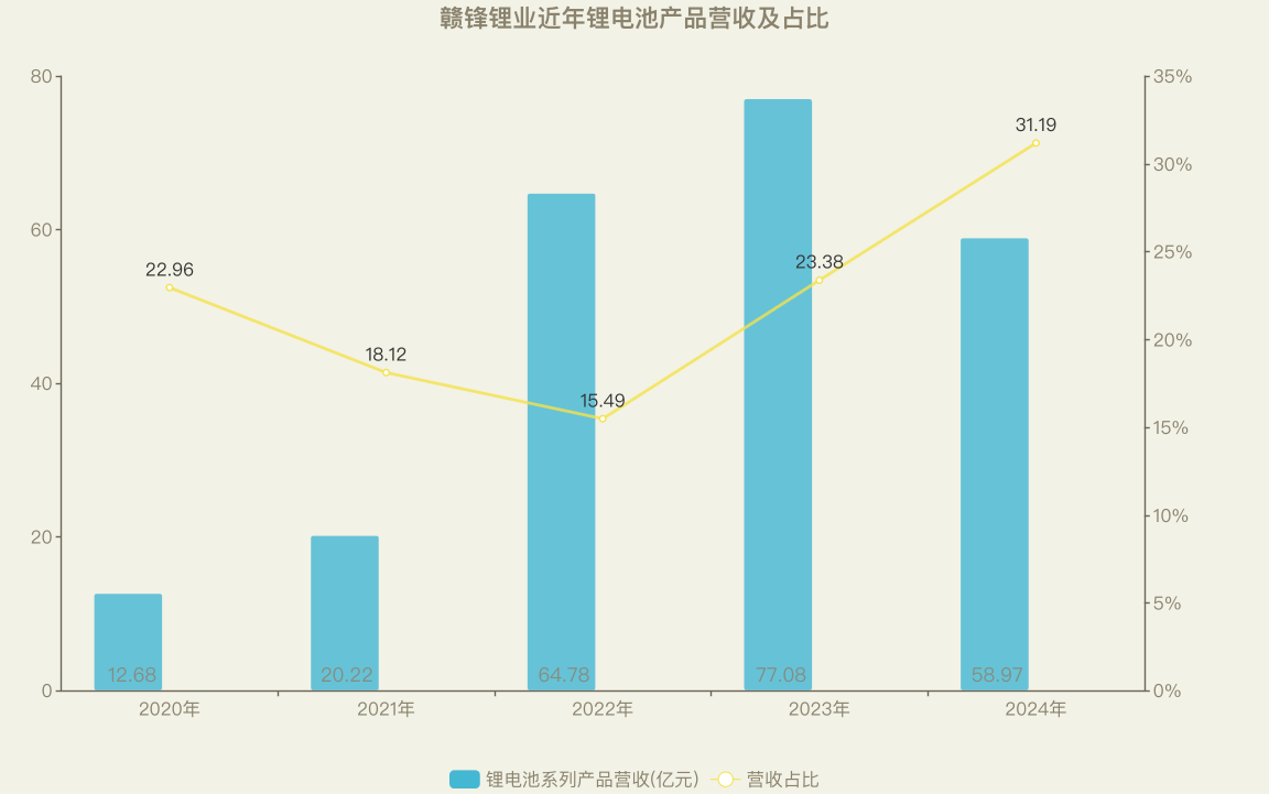製圖/貝殼財經記者 朱玥怡