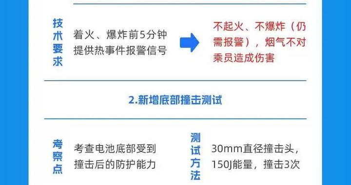 很多家庭关心！刚明确明年施行！
